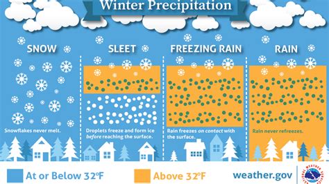 How winter precipitation forms and what impacts it can cause | kens5.com