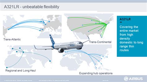 What A JetBlue A321LR Order Would Mean - JetBlue Airways Corporation (NASDAQ:JBLU) | Seeking Alpha