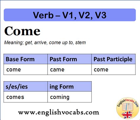 Come Past Simple, Past Participle, V1 V2 V3 Form of Come - English Vocabs