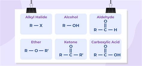 Naming Organic Compounds With Functional Groups