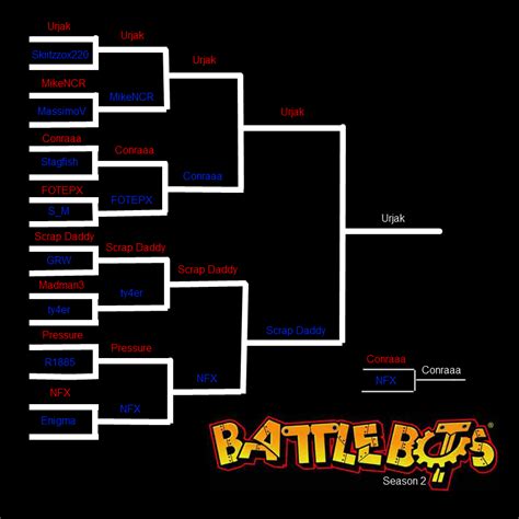 BattleBots: Season 2- Splash, Brackets, and Videos