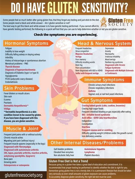 Take the Gluten Sensitivity Intolerance Self Test | Symptoms of Gluten ...