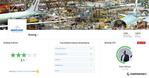 Boeing Culture | Comparably