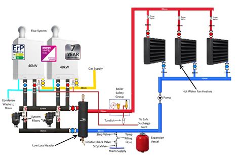 Industrial Heating Systems - VPS Industrial Heating