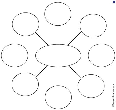 graphic organizers for middle school writing - Google Search | Brainstorming graphic organizer ...