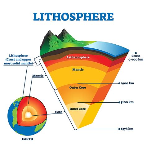 Layers Of The Earth Lithosphere