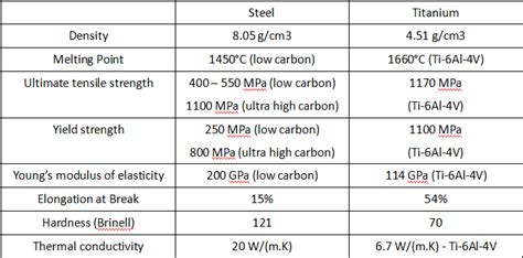 Titanium vs Steel, What’s the Difference？-Eyewear Manufacturer and Supplier In China