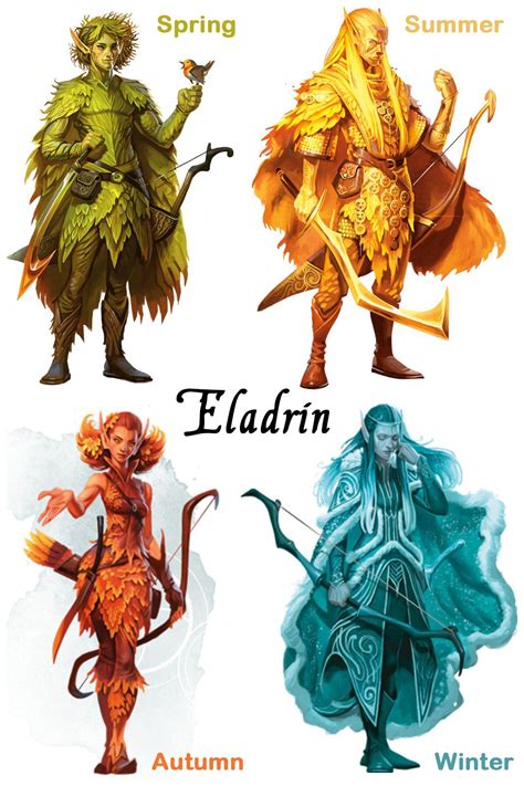 Eladrin | Character art, Dungeons and dragons characters, Fantasy ...