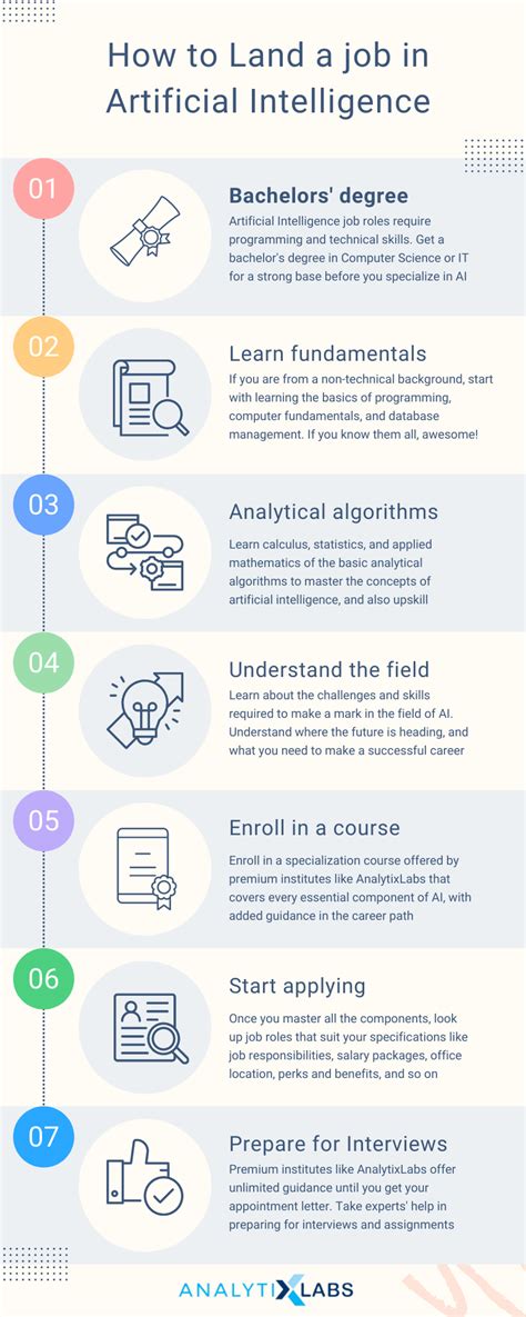 Know about Artificial Intelligence Career Paths | Job Roles & Skills