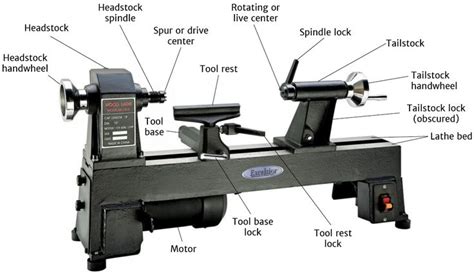 Basic Lathe Anatomy | Proyectos con tornos, Proyectos de torneado de ...