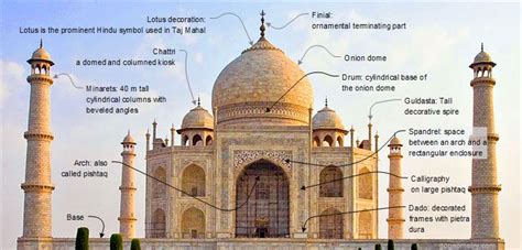 Taj Mahal and Geometry Shapes, Agra, India, Dome, Drum, Minaret, Finial. Elearning. | Taj mahal ...