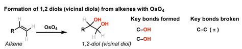 Dihydroxylation of Alkenes to give 1,2-diols (vicinal diols) – Master Organic Chemistry