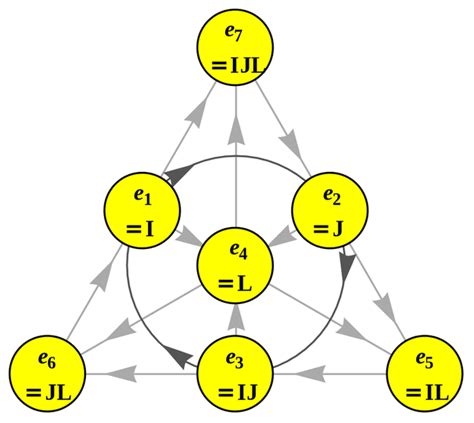 Octonions: Odd Numbers Could Explain Reality | RealClearScience