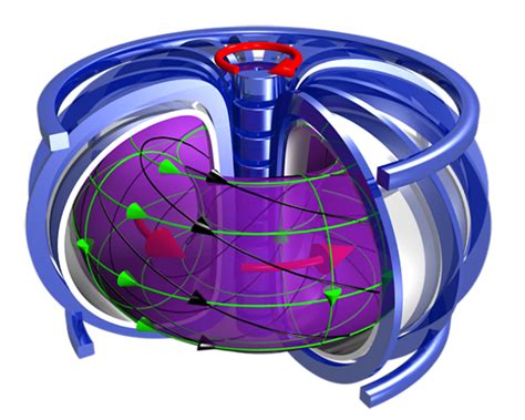 Magnetic Fusion Confinement with Tokamaks and Stellarators | IAEA