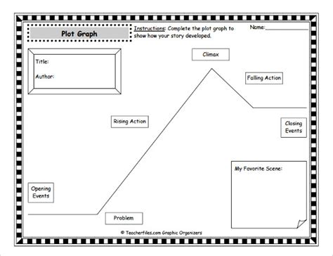 Editable Plot Diagram