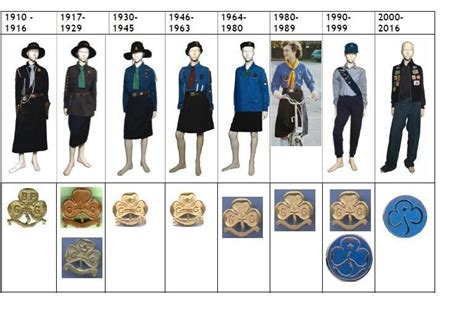 Guide Uniforms through the ages, copyright of image creation to Carol Pike | American heritage ...