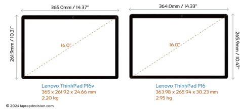 Lenovo ThinkPad P16v vs Lenovo ThinkPad P16 Laptops Detailed Comparison