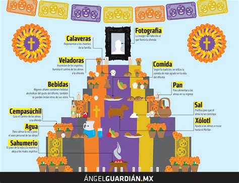 Partes De Un Altar De Muertos | Images and Photos finder