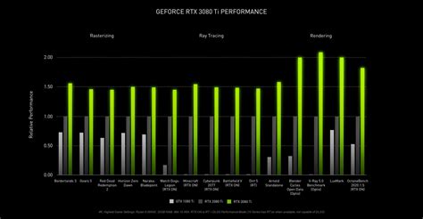 NVIDIA unveils RTX 3080 Ti at RM5,800, RTX 3070 Ti at RM2,880 - SoyaCincau