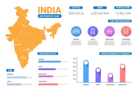 Premium Vector | India map infographics