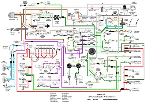 Diagram Car Wiring