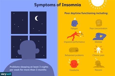 Insomnia: Symptoms, Causes, Diagnosis, and Treatment