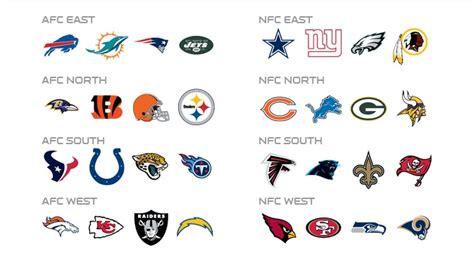 NFL Division NFC And AFC Winners