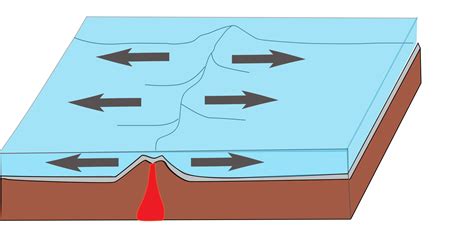 Límites o bordes divergentes de las placas tectónicas - YuBrain