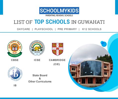 List of Top 20 Best schools in Guwahati 2022 | Ranking, Reviews, Fees, Admission