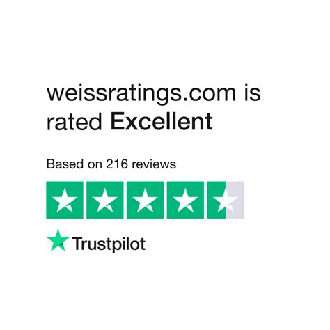 weissratings.com Reviews | Read Customer Service Reviews of ...