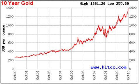 Currency War Devalues all Currencies...Except for Gold. Still, Gold is a Long-term Bet. | Forex Blog