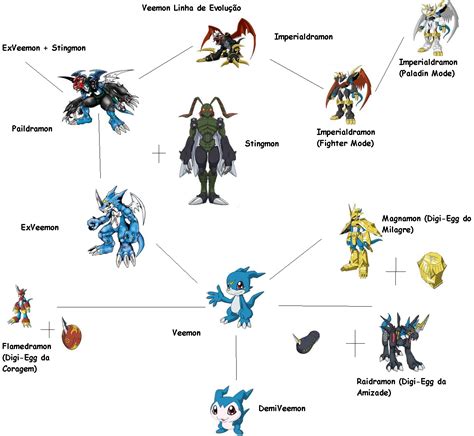 Exveemon Evolution