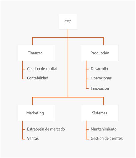 Organigrama funcional - ¿Qué es?, características y ejemplos