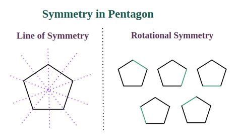 Pentagon Rotational Symmetry