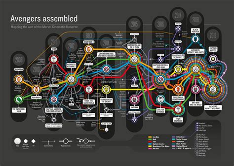 The Thor-y of Everything : r/marvelstudios