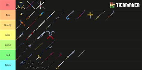 Blox Fruit Swords Tier List (Community Rankings) - TierMaker