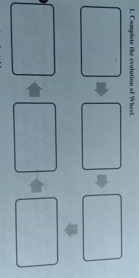 1. Complete the evolution of Wheel. - Brainly.in