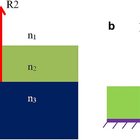 Schematic structure of the SU8/Si material a Schematic of the structure ...