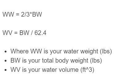 Total Body Water Calculator - Calculator Academy