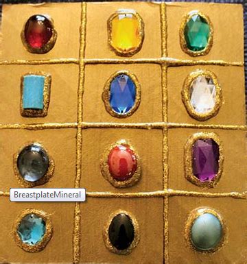 Birthstones & Aaron's Breastplate