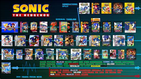 Hi, I'm new in this forum. I made the Ultimate Sonic Timeline adding ...