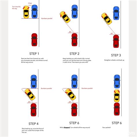 How to parallel park correctly | 🥷 Knowledge Ninja