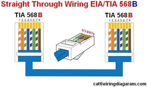 Cat6 Wiring Diagram Color Codes