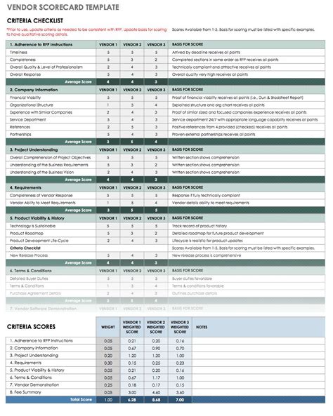 Vendor Selection Checklist Template – Tasbih.armstrongdavis.com