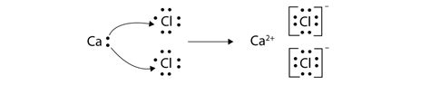 10.3: Lewis Structures of Ionic Compounds- Electrons Transferred - Chemistry LibreTexts