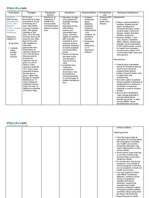 Baclofen (Drug Study) | PDF | Medical Specialties | Clinical Medicine