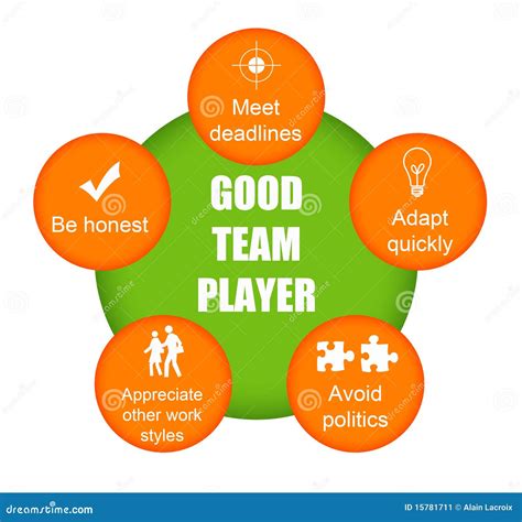 Good team player stock illustration. Image of goal, communicate - 15781711