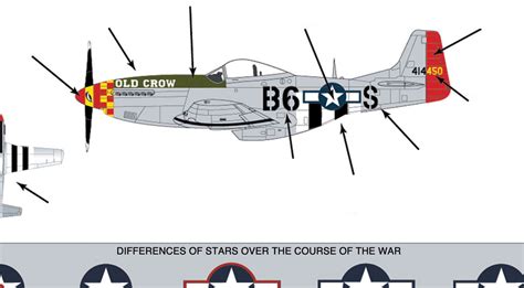 This Is What All These Markings Mean-Every WWII Aviation Buff Should Know This - World War Wings