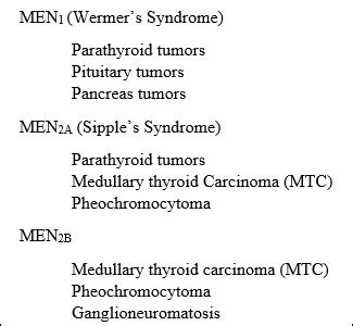 Multiple Endocrine Neoplasia (MEN) Syndrome - Focus Dentistry