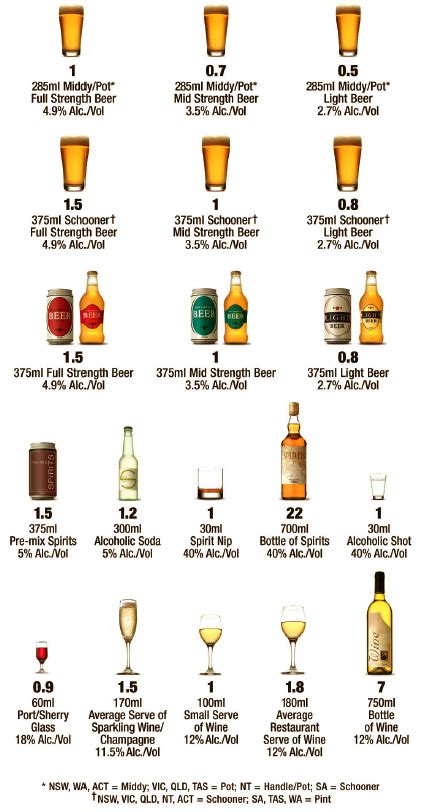 Australian Standard Drinks Guide